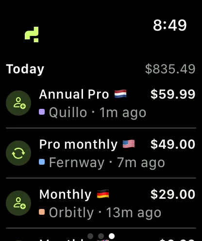 Tivro's watch app: today's sales newest first, starting with a $59.99 Annual Pro subscriber from the Netherlands