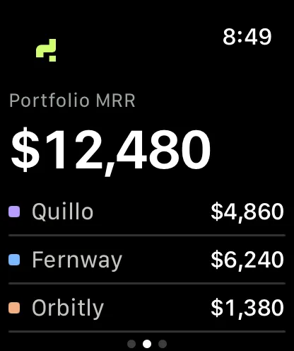 Tivro's watch app: $12,480 portfolio MRR, with Quillo, Fernway and Orbitly